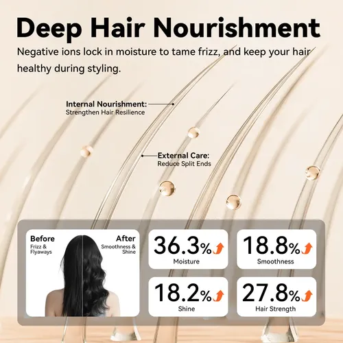 GOKOCO Modelador De Cabelo Portátil íons Negativos 9 Níveis De Temperatura Aquecimento Rápido 30s Para Cabelos Cacheado - 11